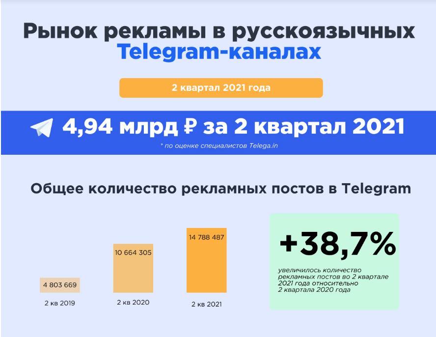 Рынок рекламы в ТГ-каналах